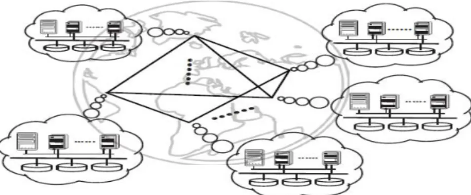 Figure 3.1 The geo-distributed cloud model