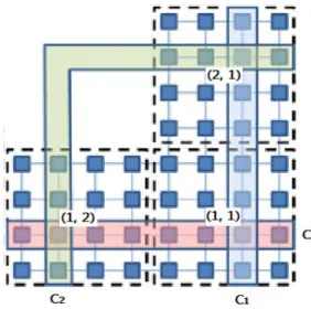 Figure 3.2 Unfolded surface quorum system S 3