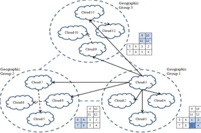 Figure 3.3 An Example of GGQS overlay of 12 cloud nodes