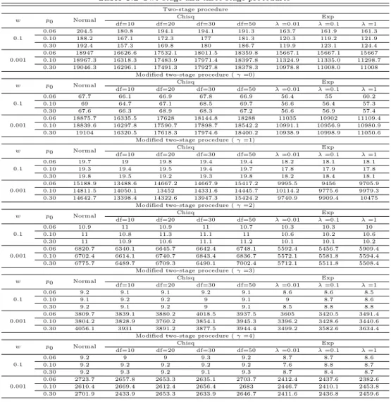 Table 3.2 Two-stage and three-stage procedures