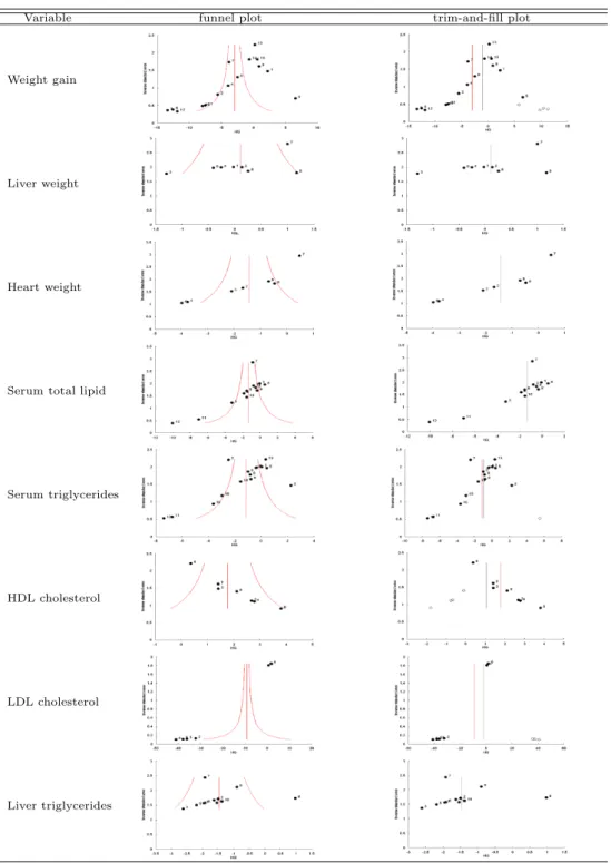 Figure 2.9 Funnel plot and trim-and-fill plot