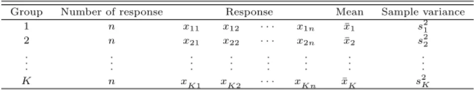 Table 2.1 Data structure