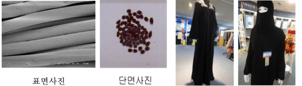 Fig. 1. 심초형 복합사 ACY 135/72 표면 단면사진과 차도르 / (Chador) 의상제작 .