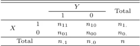 Table 2.1 2 × 2 contingency table