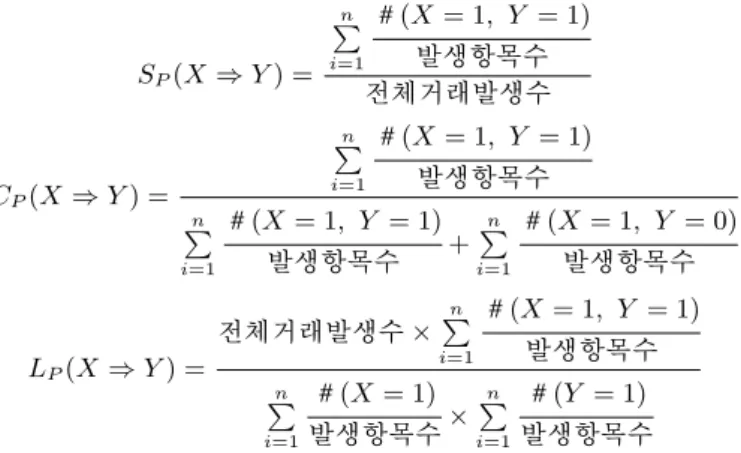 Table 2.2 Sample data(1)