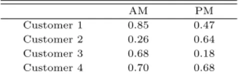 Table 3.1 Hourly call success rate