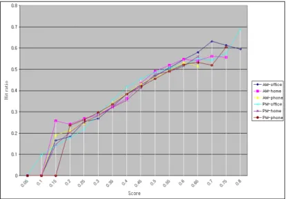 Figure 4.2 Comparison of channel/time model