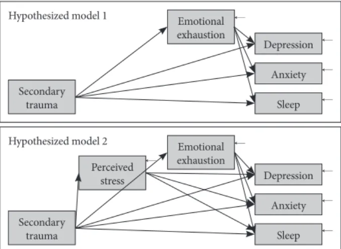 Table 2. Correlations of psychological measures in participants with low, middle, and high resilience