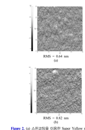 Figure 2. (a) 스핀코팅을 이용한 Super Yellow rms, (b) 수 전사를 이용한 Super Yellow rms.