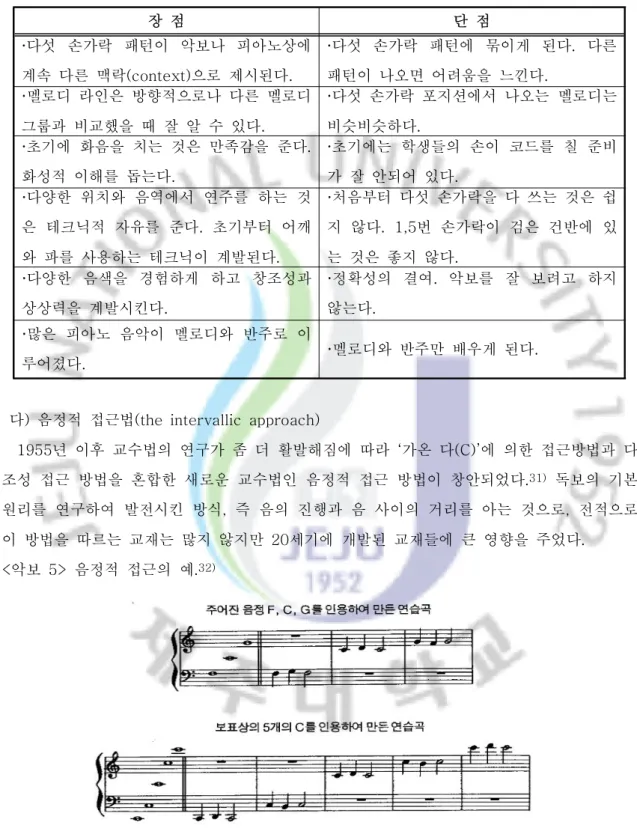 표 다조성 접근법<5>