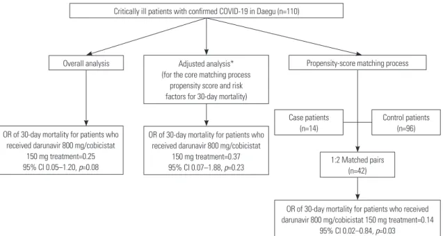 Fig. 1. Schematic representation of the data analysis plan for the cohort study and the matched case-control study