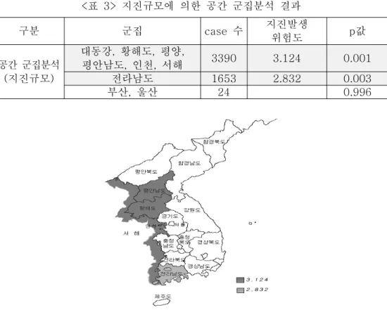 그림 의 시공간 군집분석 결과의 그림에서 제주도가 가장 지진 발생위험 정도<2> 가 높고 충청남도 전라북도 전라남도 대전이 다음으로 지진 발생위험 정도가 높은,,,, 것으로 나타나고 있음을 알 수 있다