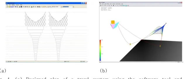 Fig. 4. (a) Designed plan of a trawl system using the software tool and (b) simulation example of a mid-water trawl system