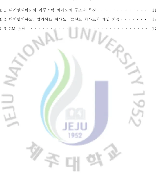 표 목 차