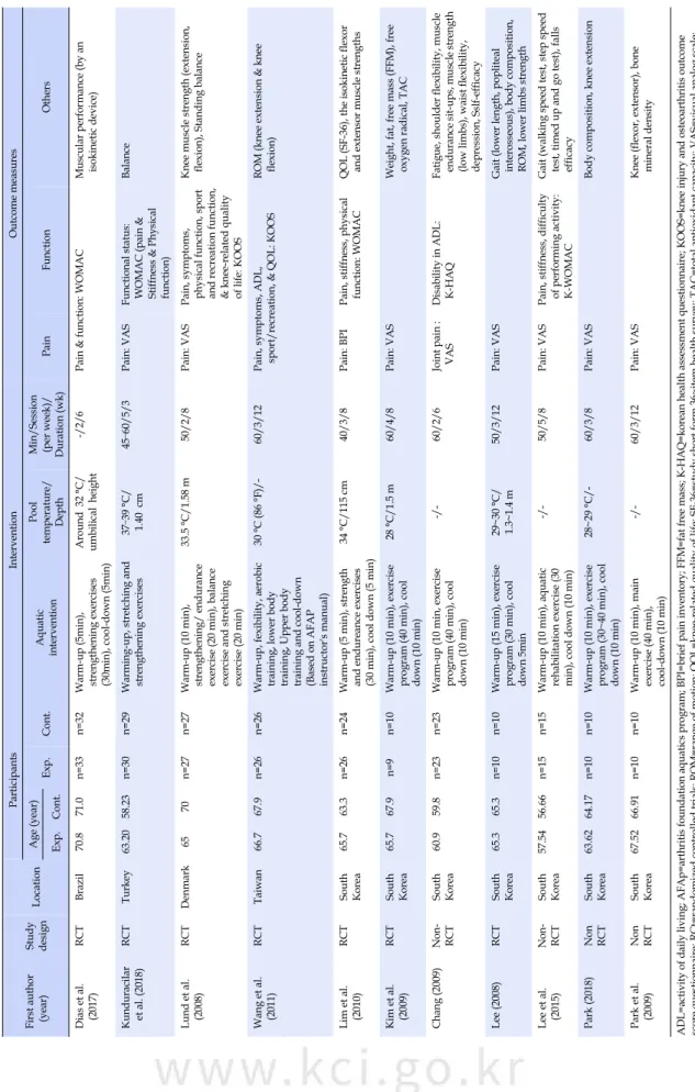 Table 3. Characteristics of Articles Analyzed in the Study First author (year)StudydesignLocationParticipantsInterventionOutcome measuresAge(year) Exp.Cont.Aquatic intervention