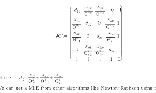 Table 1 shows means and standard deviations of 1000 values for the estimates of θ 11 from the generated 1000 tables in this section
