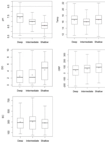 Fig ure  3.  Concentration distribution of cations (a) and anions (b)  according to depth