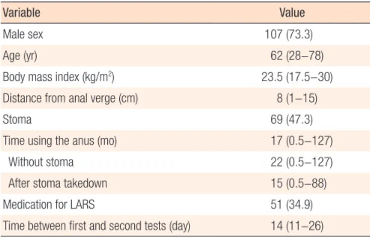 Fig. 1. c score versus impact in quality of life (QoL).