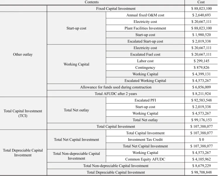 Table  3.  Capital cost calculation  summary 