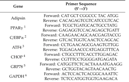 Table 1. Primers for quantitative real-time RT-PCR.