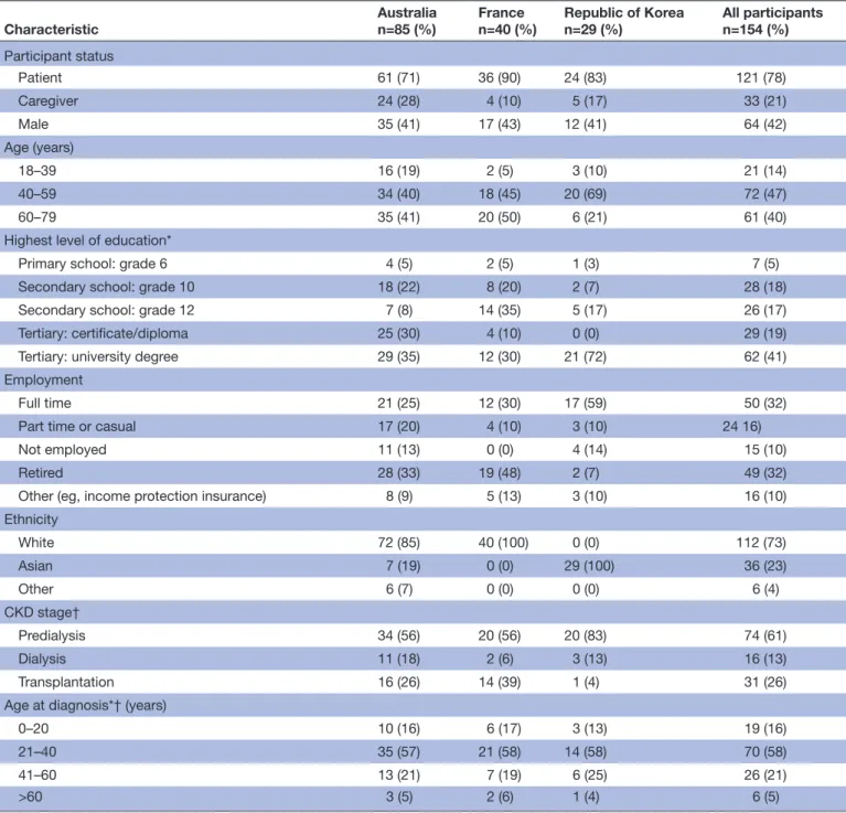 Table 1  Participant demographic characteristics