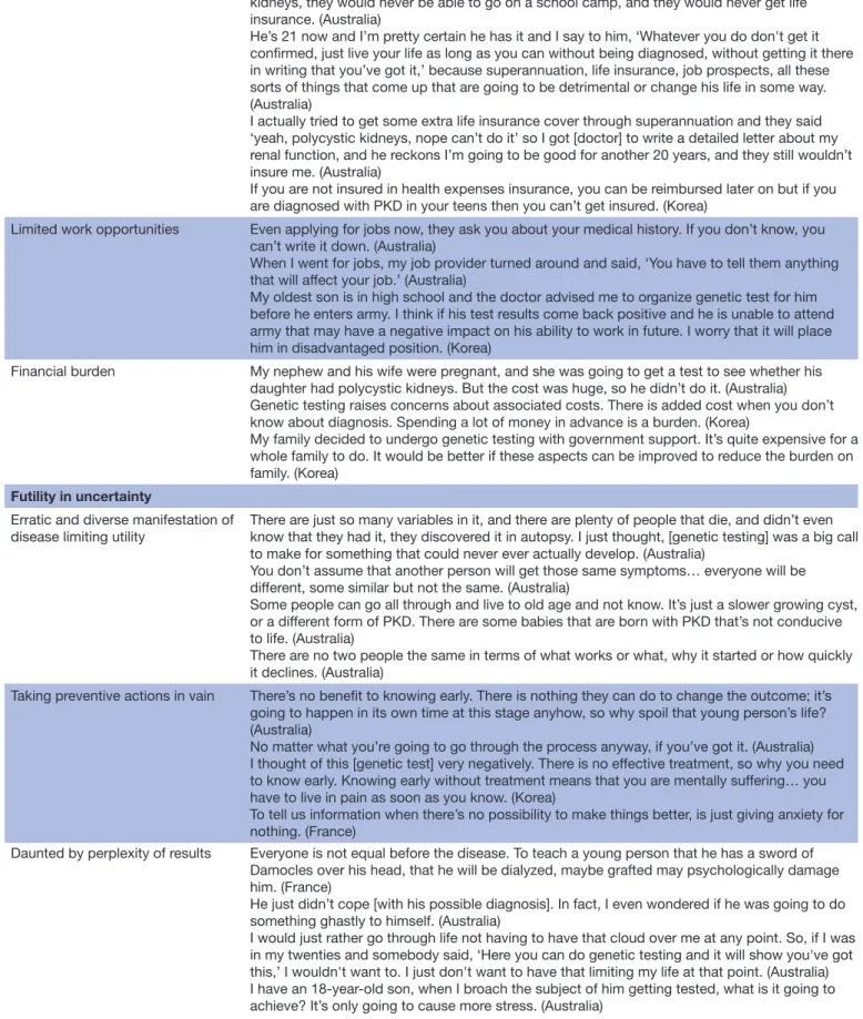 Table 2  Selected illustrative quotations