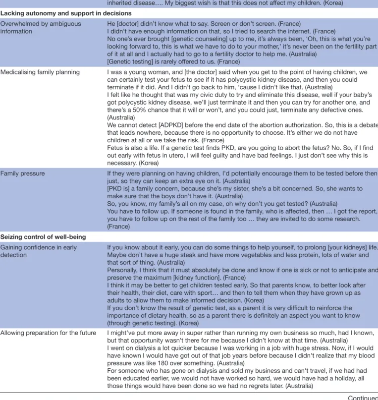 Table 2  Continued