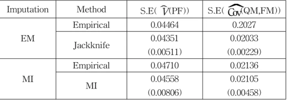 Table  1:  Comparison  of  biases  and  efficiencies 