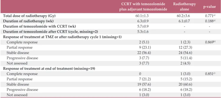 Table 1. Baseline characteristics of patients 