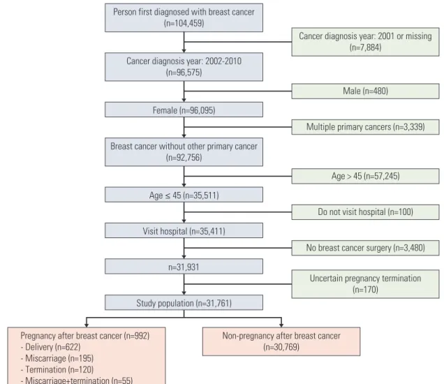Fig. 1. Diagram of patient recruitment for the study. 