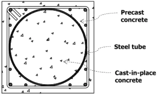 Fig. 1. Cross section of circular CEFT column