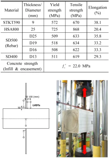Fig. 4. Results of column - flange tension test Table 3. Results of column – flange tension test