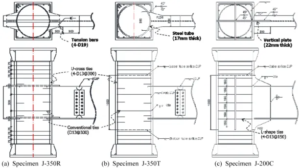 Fig. 7. Test set-up (dimensions in mm)