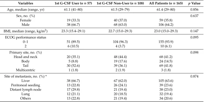 Table 1. Baseline characteristics.