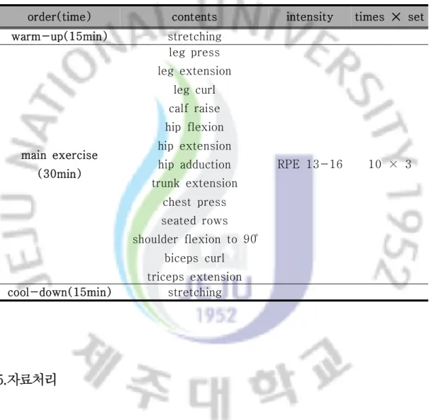 Table  2.  Resistance  Elastic  Band  Exercise  Program