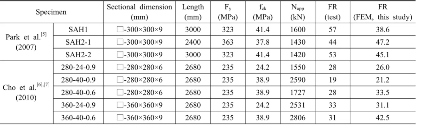 Fig. 11. Comparison of fire resistance between simulations and  tests×10-8W/m2K4로 적용하였다