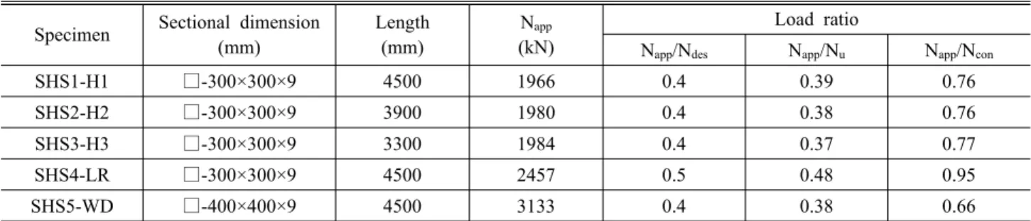 Table 1. Summary of test specimen information  Specimen Sectional dimension