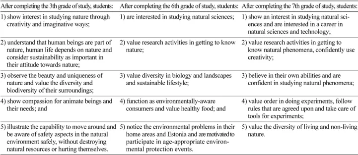 Table 2. Learning and Educational Outcomes in ‘Value and Attitudes’