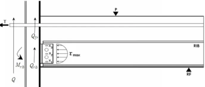 Fig. 3. Joint Shear Strength of Second Step
