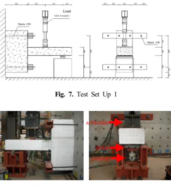 Fig. 6. Install Strain Gage