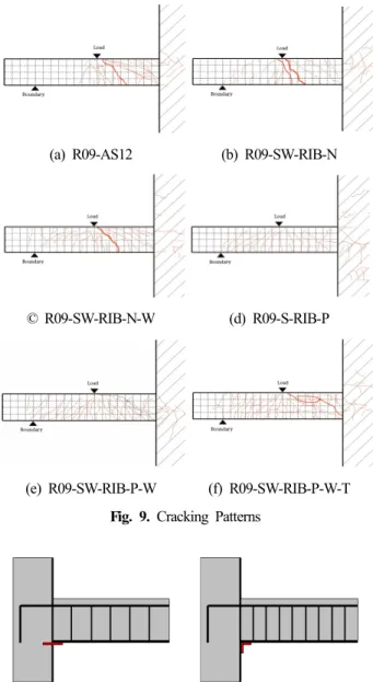 Fig. 10. First step-R0.9-S12:D10@100, Second step-R0.9-AS12: 