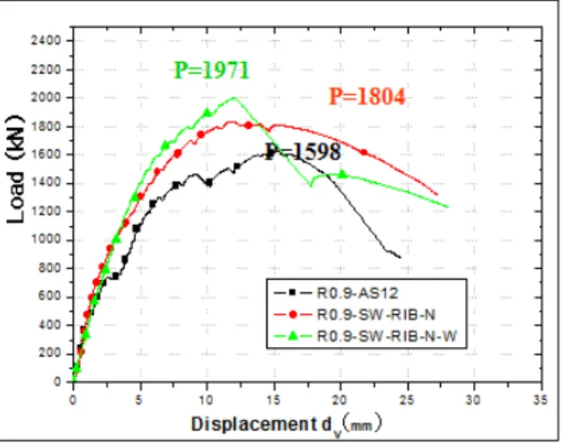 Fig. 11. Negative Moment Load