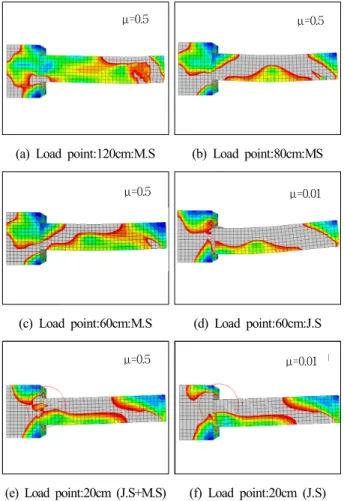 Fig. 17. Maximum Shear Strength at Each Load Point (Supported  Model)