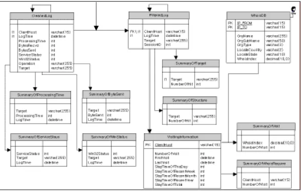 Fig.  1  is  a  data  flow  diagram  that  present  the  process  to  make  summary  tables  from  log  data