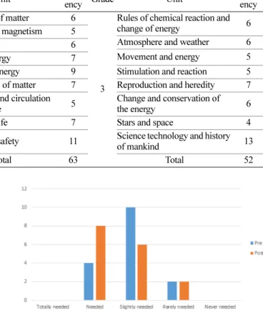 Figure 1. Do you usually feel the necessity of character educa- educa-tion?.