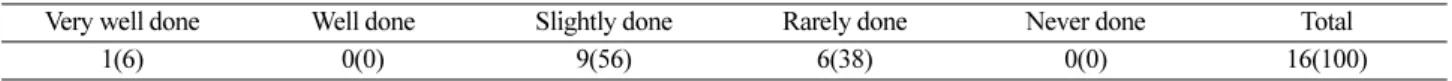 Table 9. Do you think it’s possible to implement character education in science classes? (Unit: Number(%))