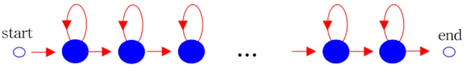 Figure  2.  The  topology  of  the  HMM  used  for  the  present  work
