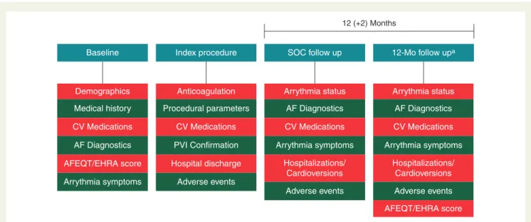 Figure 3 Patient selection and disposition. a No device- or procedural-related deaths reported