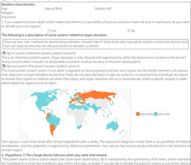 Figure 1. Questionnaire for the Survey in the 2-System Model