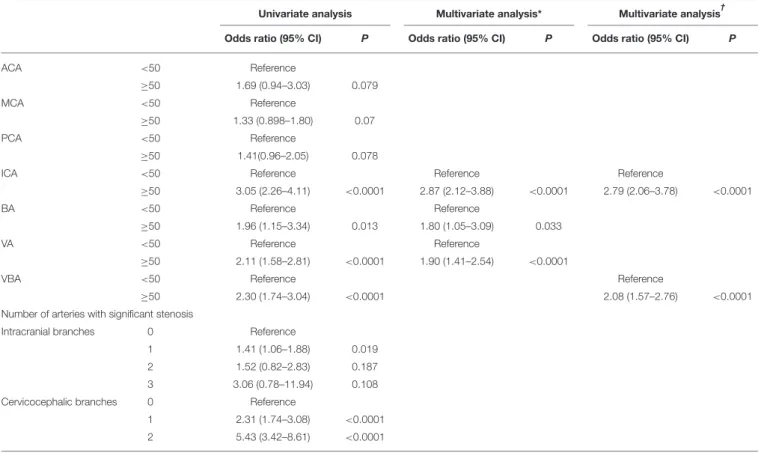 TABLE 4 | Association between cerebral atherosclerosis and severe coronary artery disease.